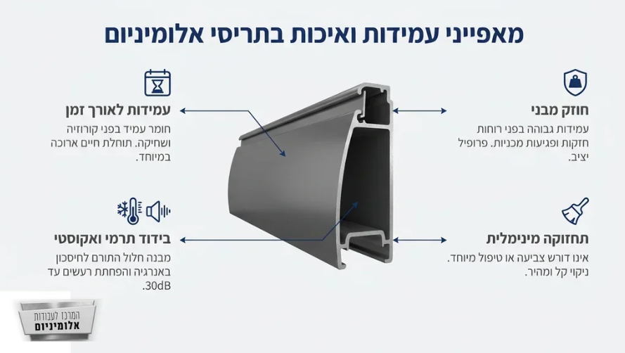 תריסי אלומיניום מודרניים בסלון מעוצב