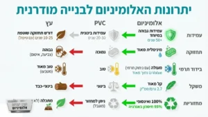 חלונות אלומיניום מעוצבים בסלון מודרני מבית המרכז לעבודות אלומניום