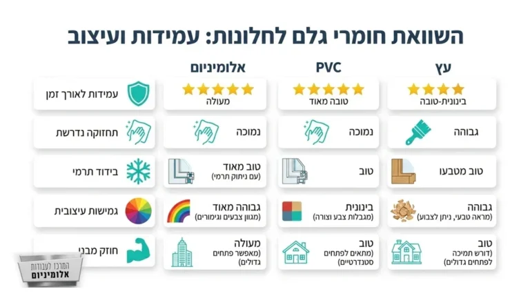 חלונות אלומיניום בעיצוב מודרני בסלון מואר