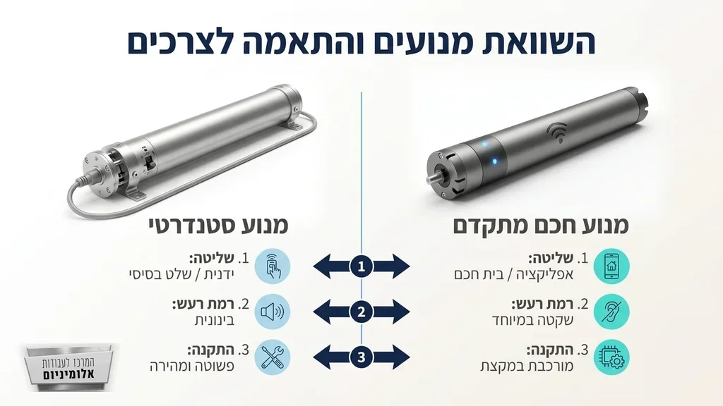 הדמיה של מנועים חשמליים מתקדמים לתריסים המותקנים על ידי המרכז לעבודות אלומיניום.