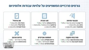 ממה מושפע מחיר עבודות אלומניום