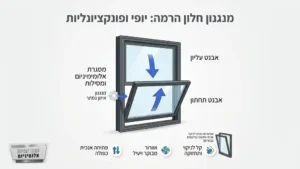 חלון הרמה מאלומיניום בעיצוב מודרני המכניס אור טבעי לחדר