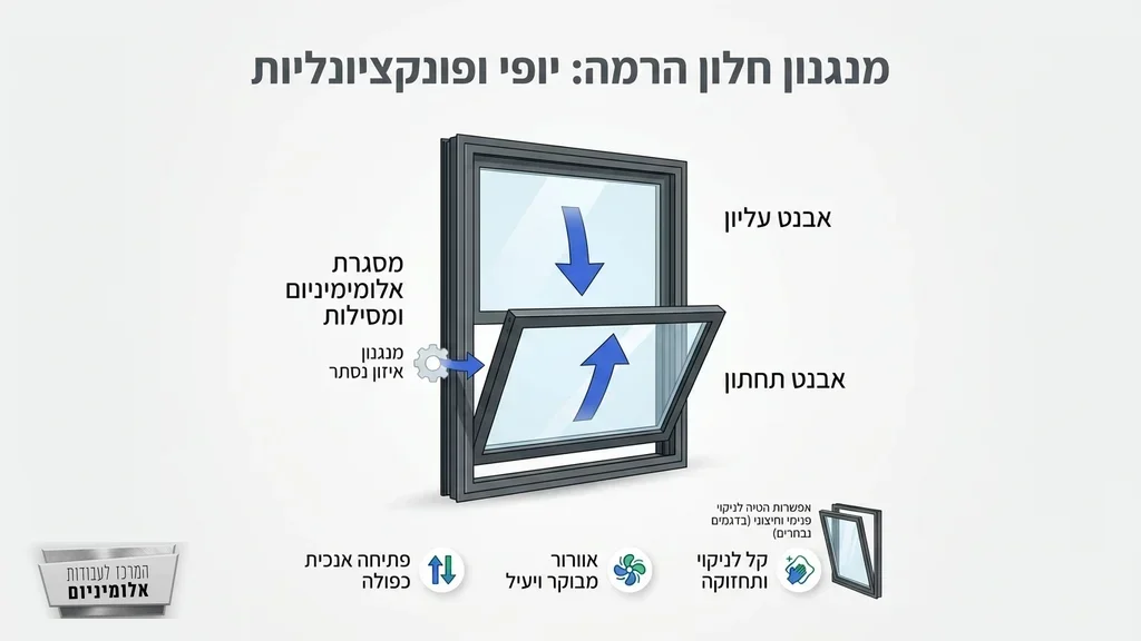 נוצר על ידי מודל בינה מלאכותית Gemini Pro חלון הרמה מאלומיניום בעיצוב מודרני המכניס אור טבעי לחדר