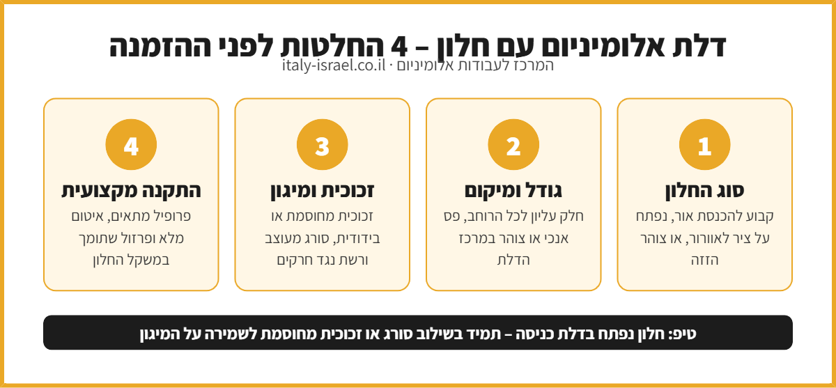 אינפוגרפיקה: 4 החלטות לפני הזמנת דלת אלומיניום עם חלון – סוג החלון, גודל ומיקום, זכוכית ומיגון, התקנה מקצועית